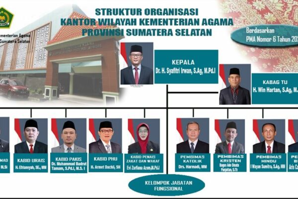 Kementerian Agama