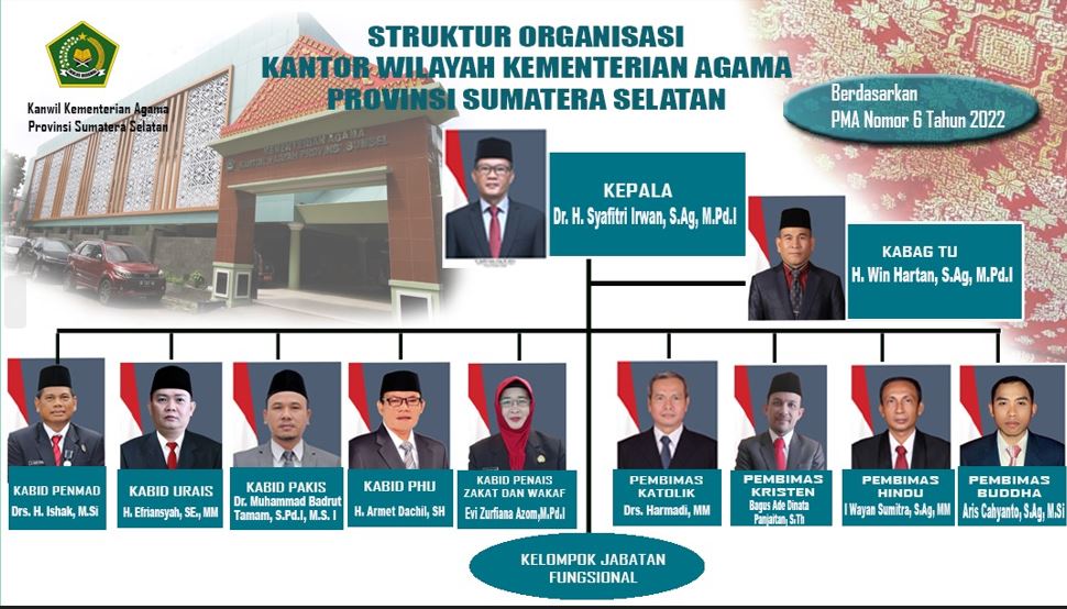 Kementerian Agama